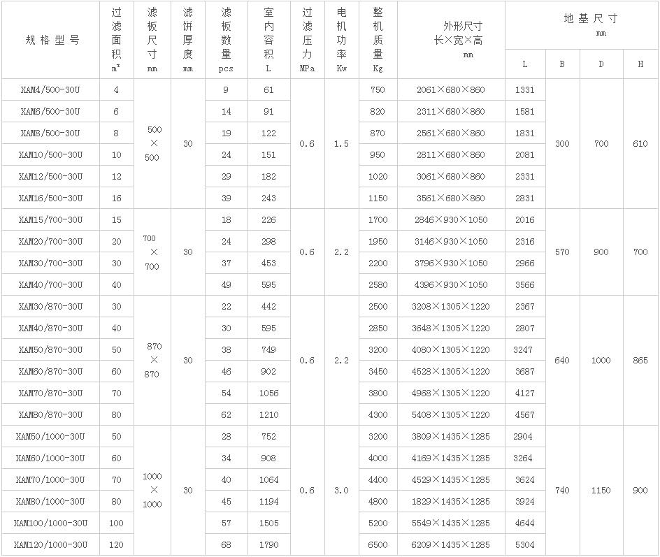 液壓壓濾機參數(shù)圖 液壓壓濾機參數(shù)圖